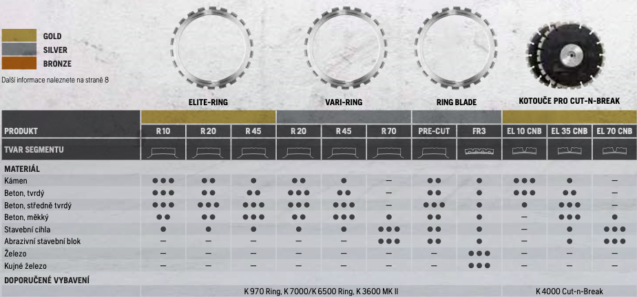 Prehled_prstencovych_kotoucu_ring